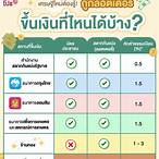 ขึ้นเงินลอตเตอรี่ได้ที่ไหนบ้าง